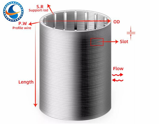 316l οθόνη φίλτρων καλωδίων σφηνών 0.02mm ενωμένο στενά αυλάκωση ανοξείδωτο